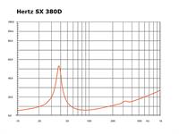 SX 380D